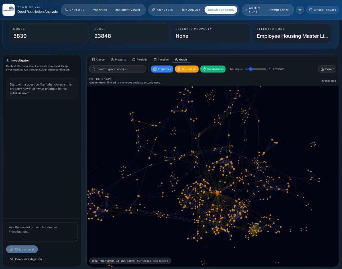 Context Manager and Data Ontology for AI
